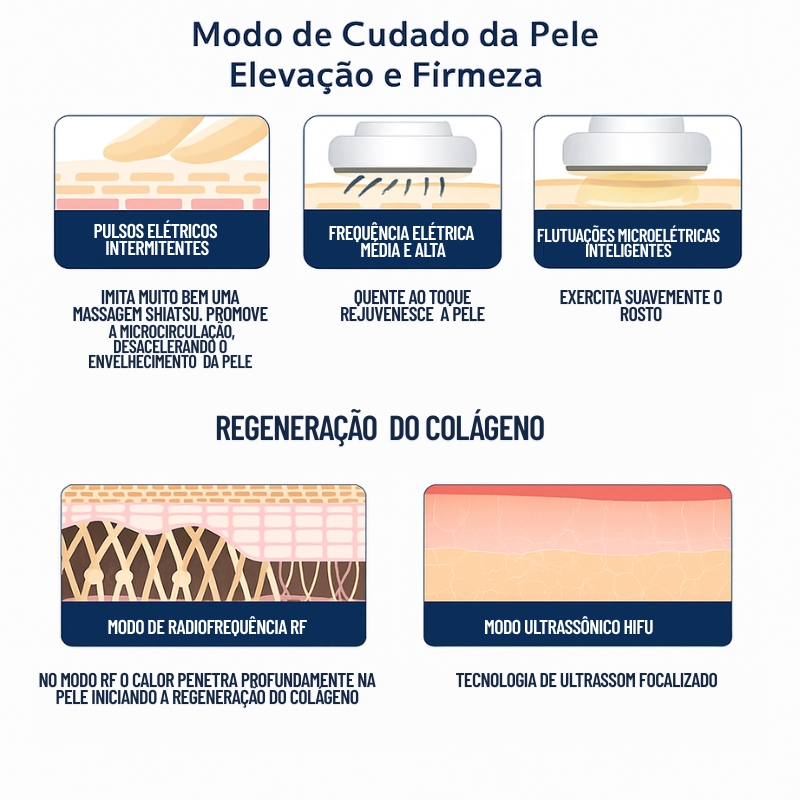 Mini HIFU 4ª Geração para Rosto