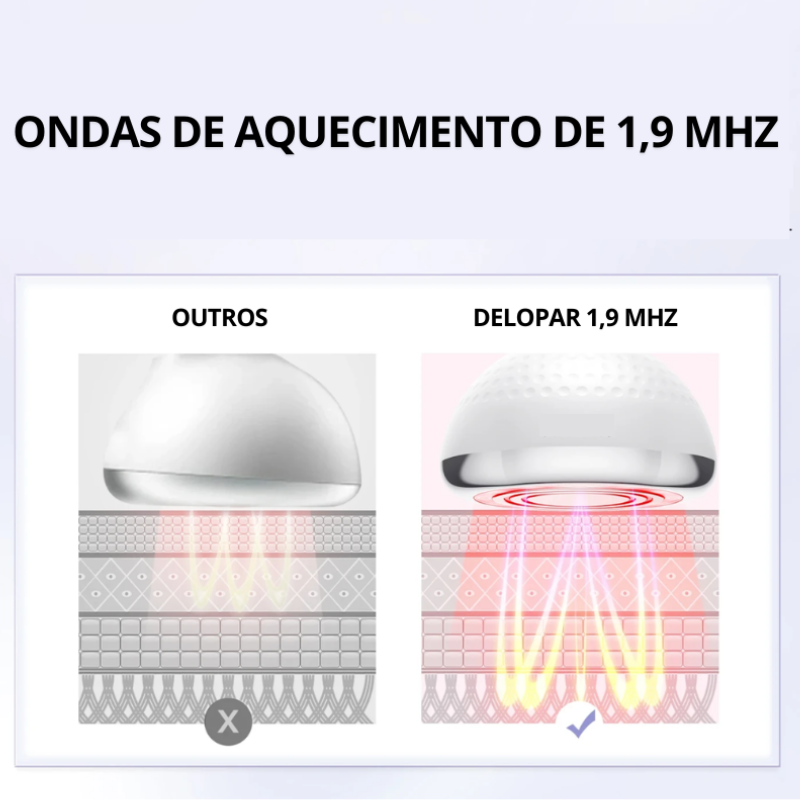 Aparelho Lipocavitação