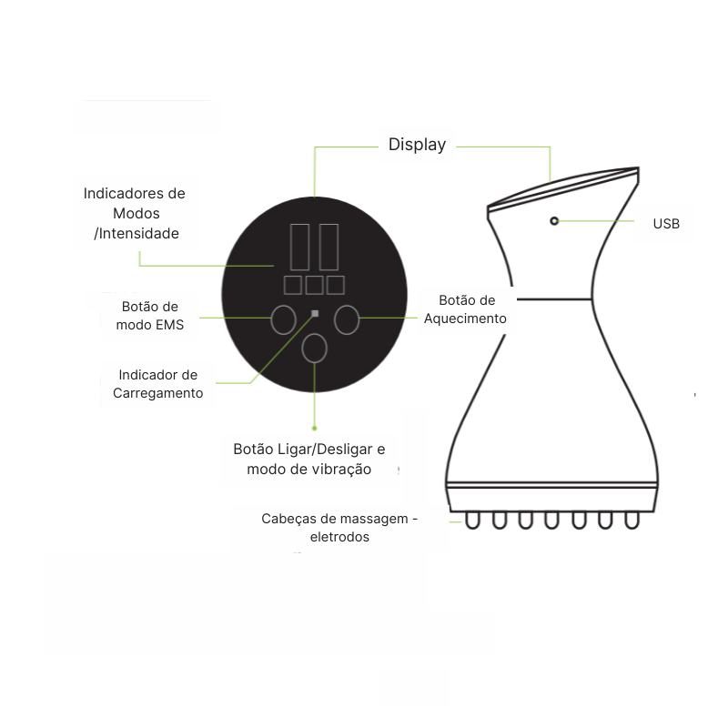 Aparelho de Drenagem Linfática GESS