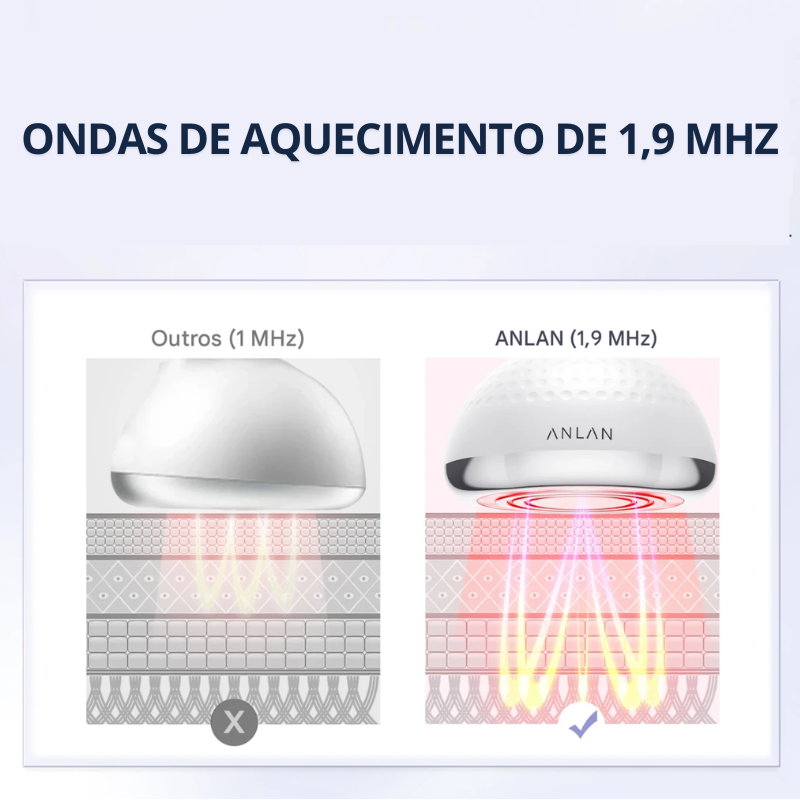 Aparelho de Lipocavitação Corporal ANLAN 