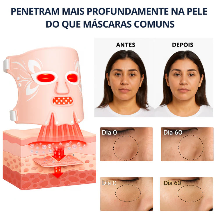 Máscara Facial LED Silicone