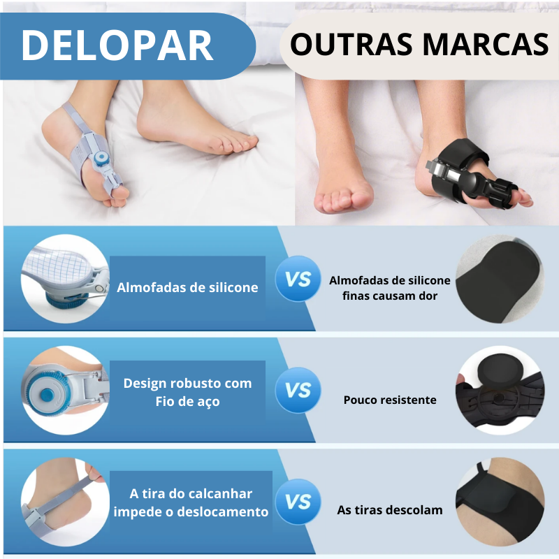 Suporte de Alinhamento de Dedo Delopar